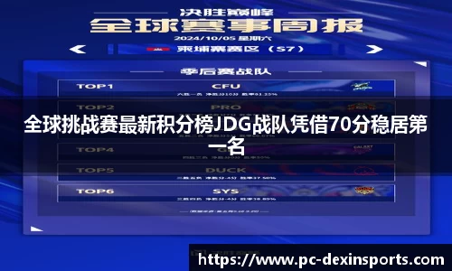 全球挑战赛最新积分榜JDG战队凭借70分稳居第一名